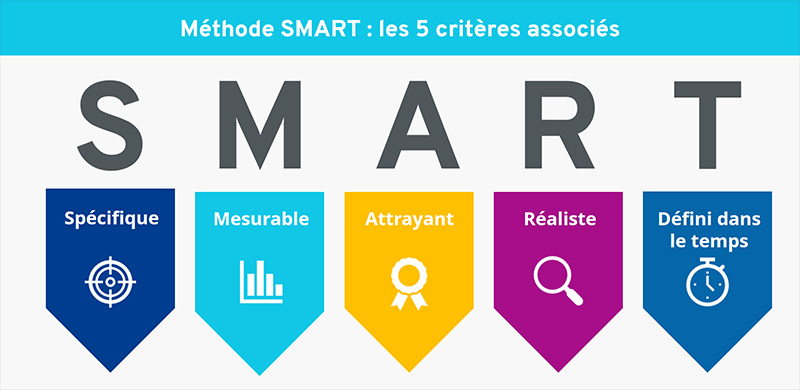coach-sportif-sarrebourg-fixation-objectifs-smart
